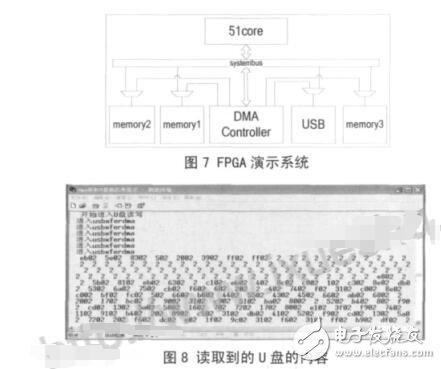 Crossbar的多通道DMA控制器設計