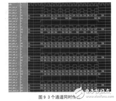 Crossbar的多通道DMA控制器設計