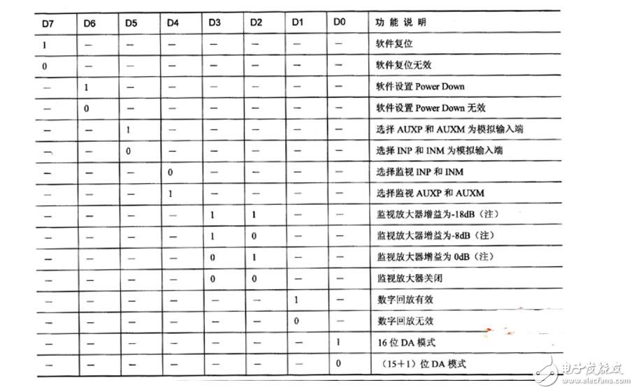 NiosⅡ系統中DMA控制器的原理及應用