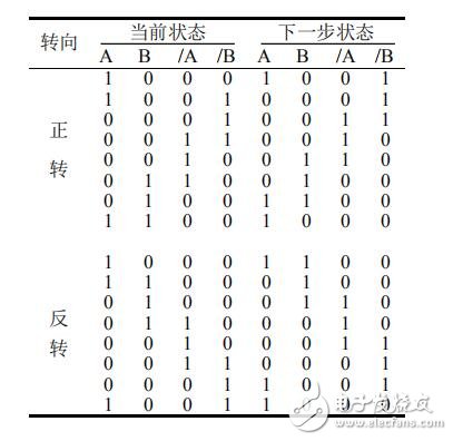 基于DMA控制器的軟件環(huán)形脈沖分配器設(shè)計