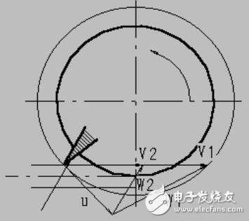 基于DMA控制器的軟件環形脈沖分配器設計