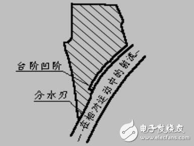 基于DMA控制器的軟件環形脈沖分配器設計