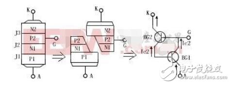 簡易可控硅調壓調溫電路（可控硅特性,工作原理,作用與檢測）