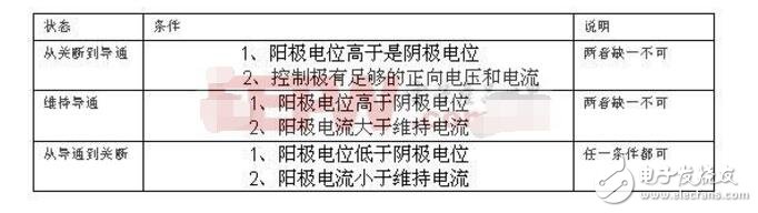 簡易可控硅調壓調溫電路（可控硅特性,工作原理,作用與檢測）