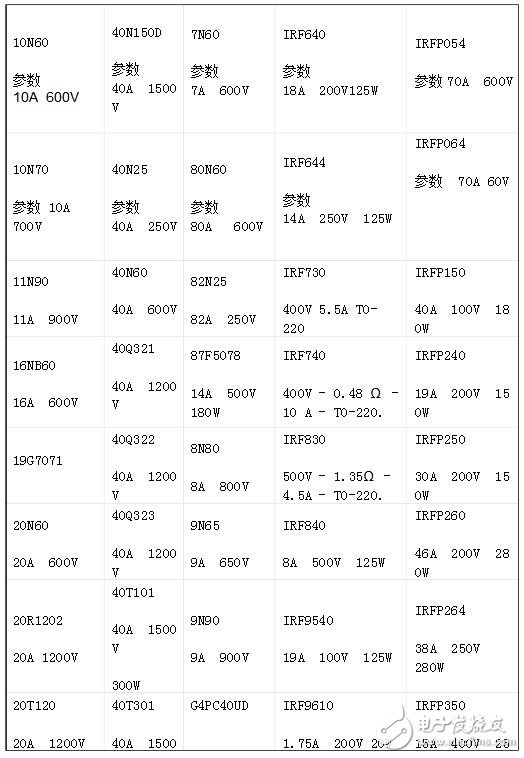 可控硅型號與參數表