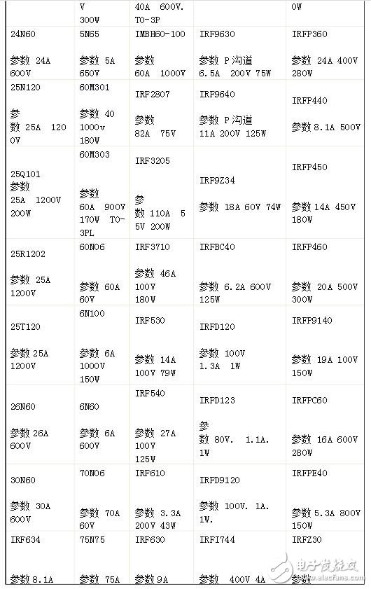 可控硅型號與參數表