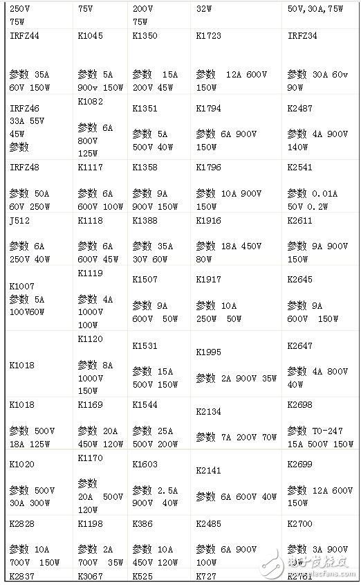 可控硅型號與參數表