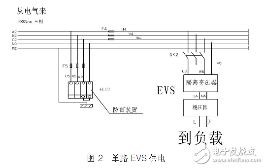 DCS控制系統(tǒng)的供電技術(shù)