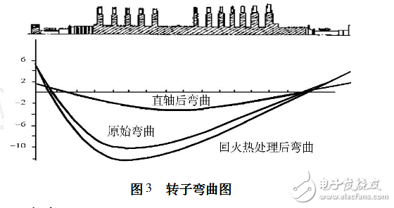 基于BLINK的DCS控制系統仿真