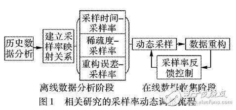 基于測試點覆蓋和離散粒子群優化算法