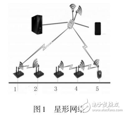 無線與GSM的數據采集傳輸系統