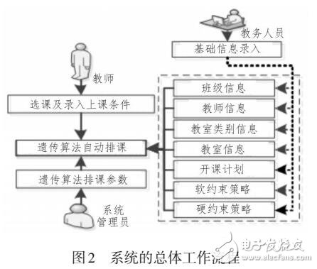 高校在線排課系統的設計