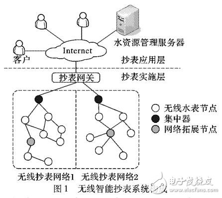 一種改進的無線智能水表抄表系統