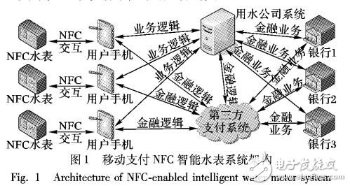 移動支付近場通信智能水表系統(tǒng)