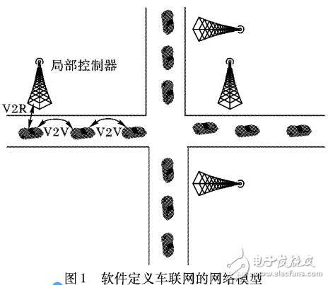 基于軟件定義網(wǎng)絡(luò)的數(shù)據(jù)轉(zhuǎn)發(fā)機(jī)制