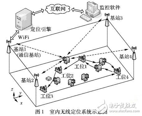 一種超寬帶室內定位系統