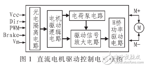 基于場效應管的直流電機驅動控制電路的設計