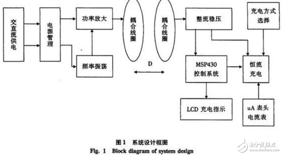 基于單片機與電磁感應原理的無線充電器設計