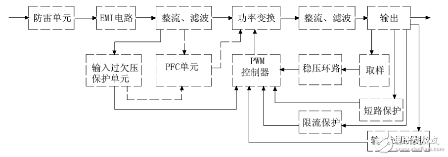開關電源的電路組成及其原理詳述