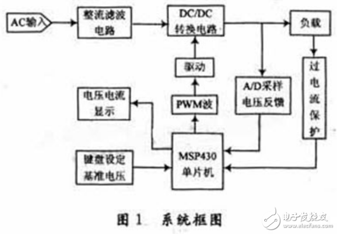 基于MSP430單片機(jī)的開關(guān)穩(wěn)壓電源的設(shè)計(jì)與應(yīng)用