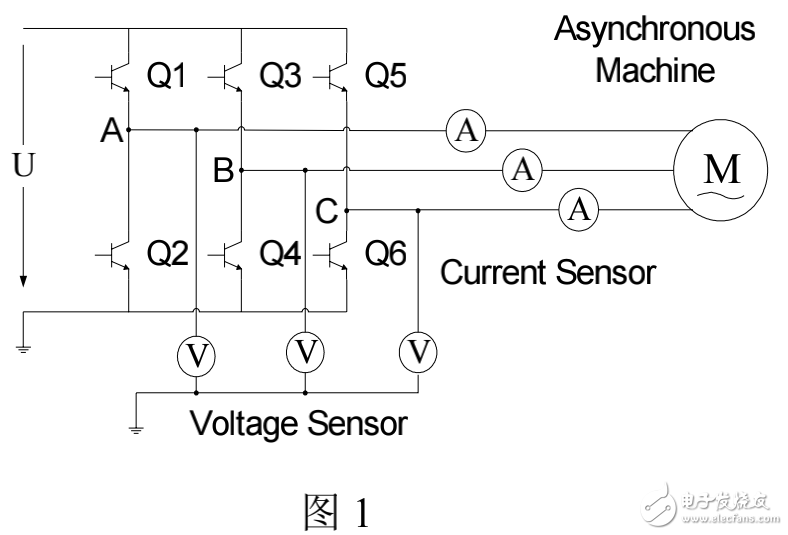 變頻調(diào)速控制系統(tǒng)相關(guān)知識解析及其中電機(jī)功率參數(shù)的實(shí)時測量