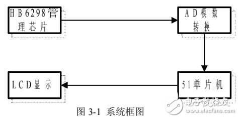 基于AT89S51單片機(jī)的鋰電池充電芯片測試電路的設(shè)計