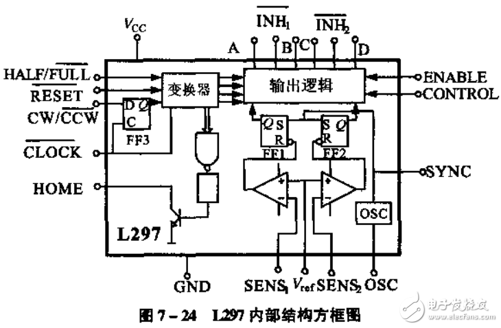 L297步進(jìn)電機(jī)控制器相關(guān)知識詳述