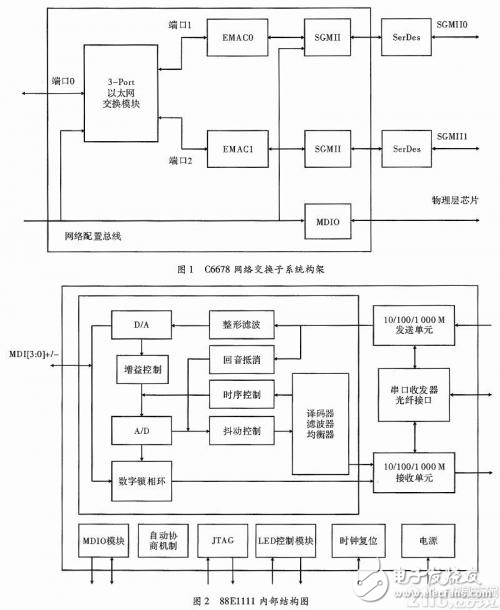 以太網通信接口怎樣設計才能更出色?