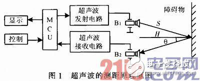 超聲波測距系統如何設計?這幾個電路圖藏著秘訣
