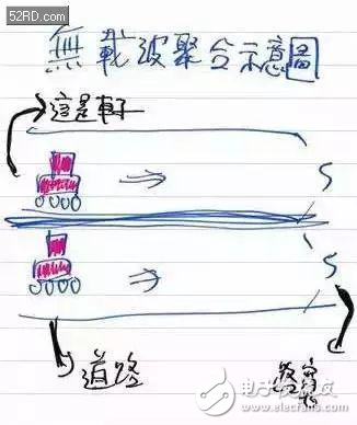 一文看懂載波聚合那些事，果真作用大、技巧多