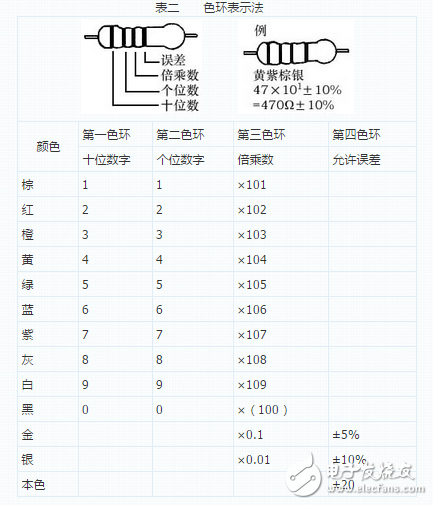 電容種類繁多，快速識別有學問