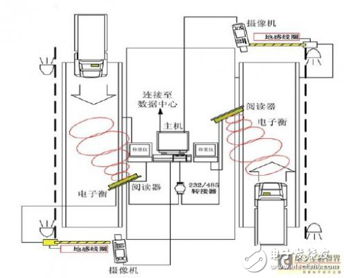 車輛動態計重收費系統解決方案解析