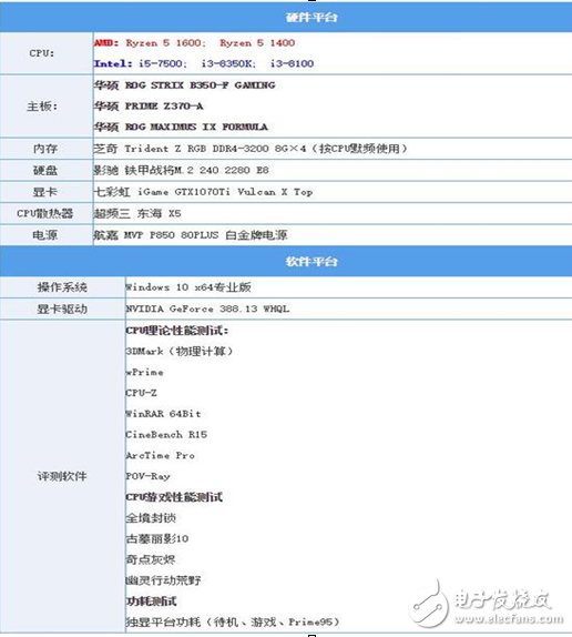 2017千元級(jí)熱門CPU比拼,誰(shuí)才是強(qiáng)者