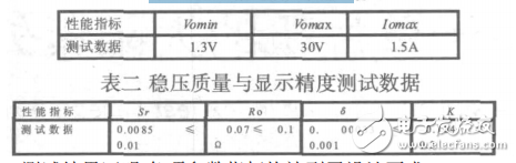 基于LM317和AT89C51的數(shù)字顯示可調(diào)穩(wěn)壓電源設計