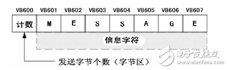 基于RS485總線的分布式PLC監(jiān)控系統(tǒng)通信設(shè)計