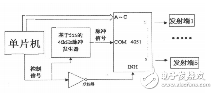 超聲波傳感器在智能小車避障系統(tǒng)中的應(yīng)用