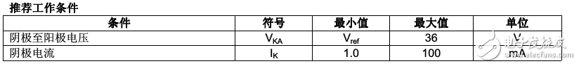 光耦合tl431中文資料匯總（tl431引腳圖封裝_工作原理_特性參數(shù)及應(yīng)用電路）