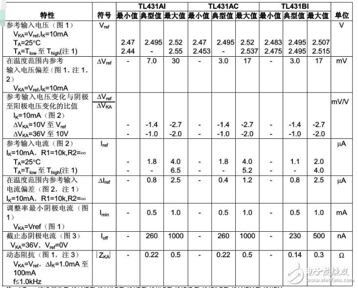 光耦合tl431中文資料匯總（tl431引腳圖封裝_工作原理_特性參數(shù)及應(yīng)用電路）