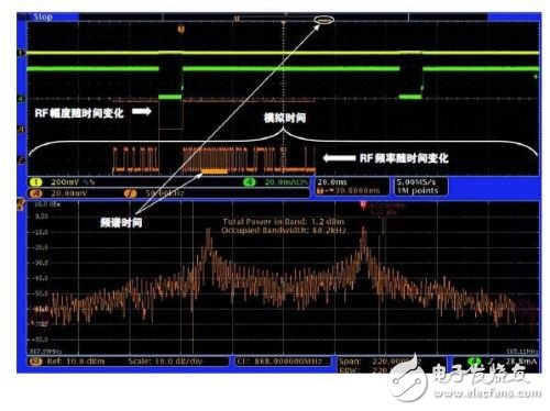  如何使用MDO查找無線嵌入式系統中的噪聲來源