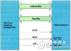  基于數字電視廣播網的手機電視設計方案