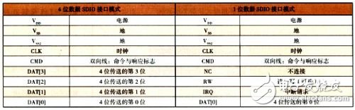  基于數字電視廣播網的手機電視設計方案