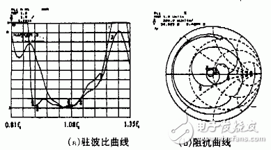 新型諧振式螺旋天線的工作原理、關鍵技術及實驗結果