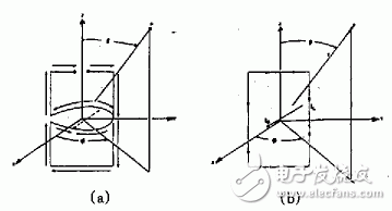 新型諧振式螺旋天線的工作原理、關鍵技術及實驗結果