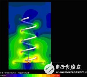 基于安捷倫使用有限時域差分算法(FDTD)進行螺旋天線仿真