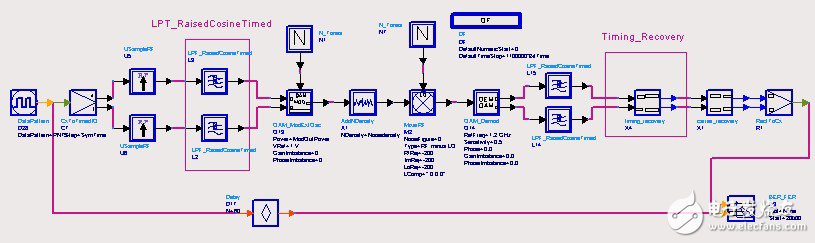 基于ADS仿真器中，設(shè)計(jì)一個(gè)16QAM接收機(jī)的碼元同步模塊方案