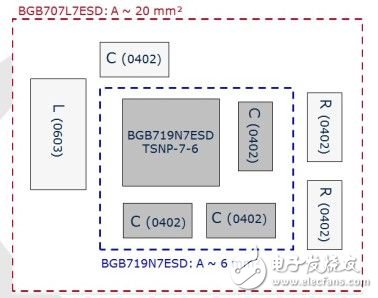 手機(jī)中內(nèi)置有源天線，增強(qiáng)小型低噪聲放大器