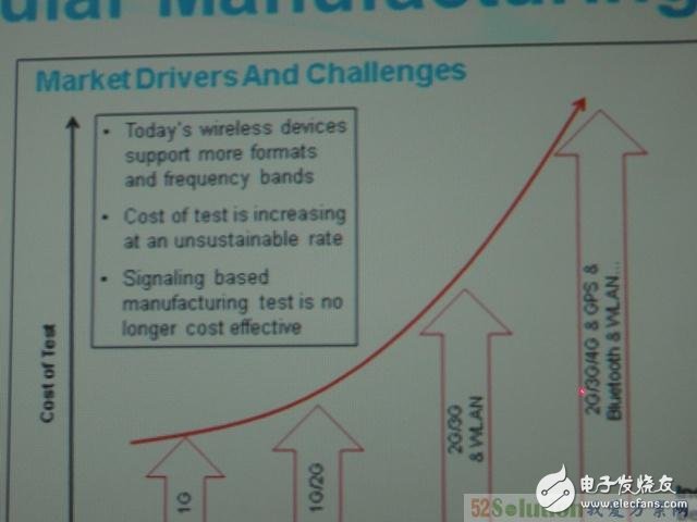 介紹支持4個(gè)雙天線DUT的非信令LTE綜測解決方案
