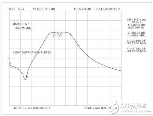  0.77dB噪聲系數 超低噪聲的S頻段放大器設計
