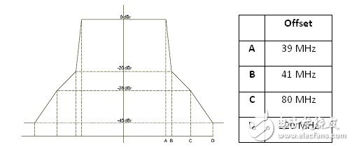  5G時代來臨 WiFi面臨著大批量測試挑戰