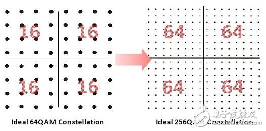  5G時代來臨 WiFi面臨著大批量測試挑戰